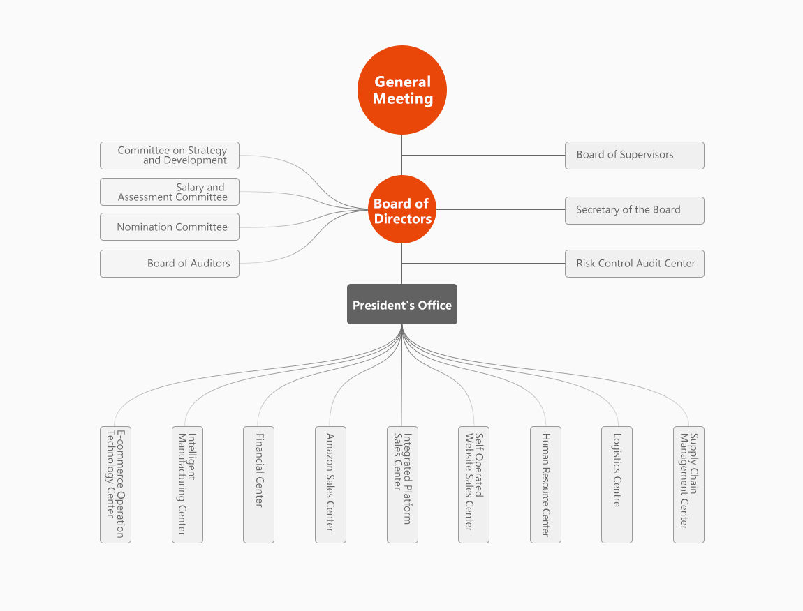 1619053539600053.jpg 公司架构.jpg